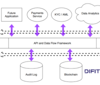 Difitek Finance Back Office Framework Diagram